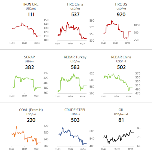 Market Report